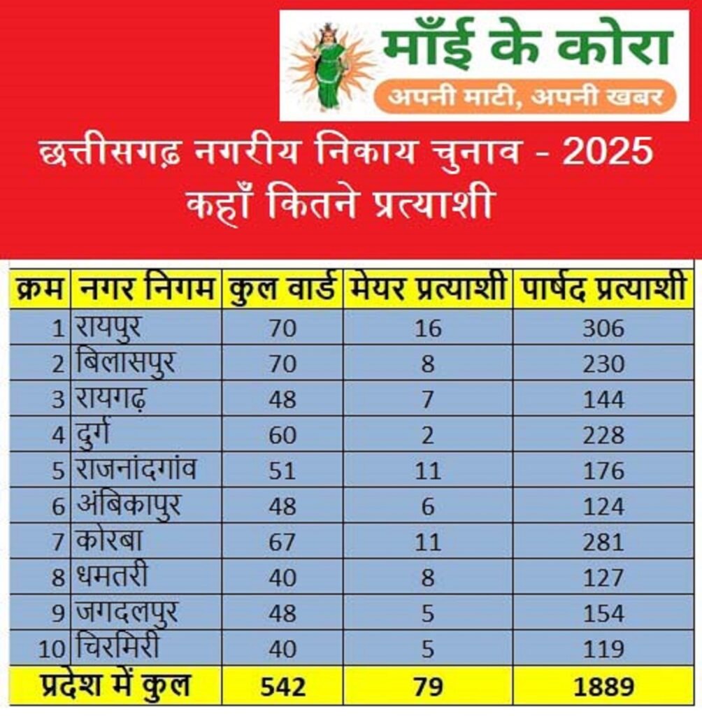 cg election
